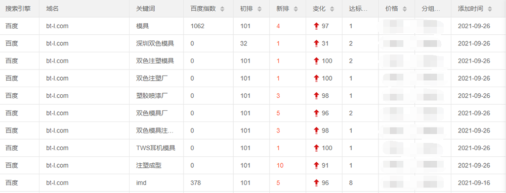 模具SEO優(yōu)化